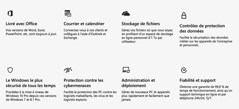 Les avantages de Microsoft 365 sont : Office 365 inclus, Migration gratuite vers Windows 10, Exchange, 1 To par utilisateur sur OneDrive, contrôles de protection des données, protection contre les cybermenaces, système d'administration et de déploiement complet, fiabilité et support technique accru